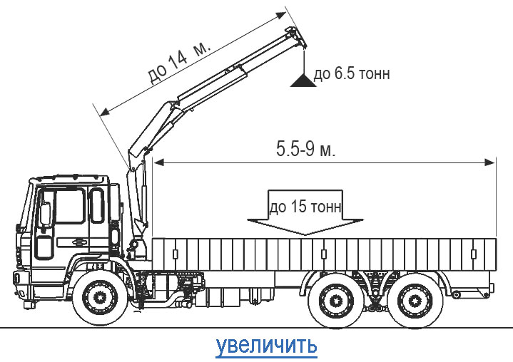 размеры манипулятора